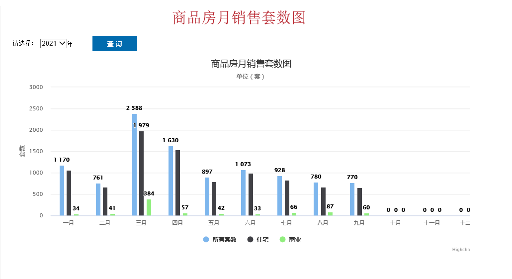 上饶楼盘排行榜_上饶一居室楼盘关注度排行出炉:万力时代登最受欢迎榜首