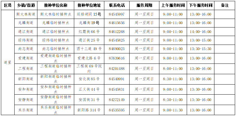 病毒|哈尔滨市启动第三针新冠病毒疫苗接种工作