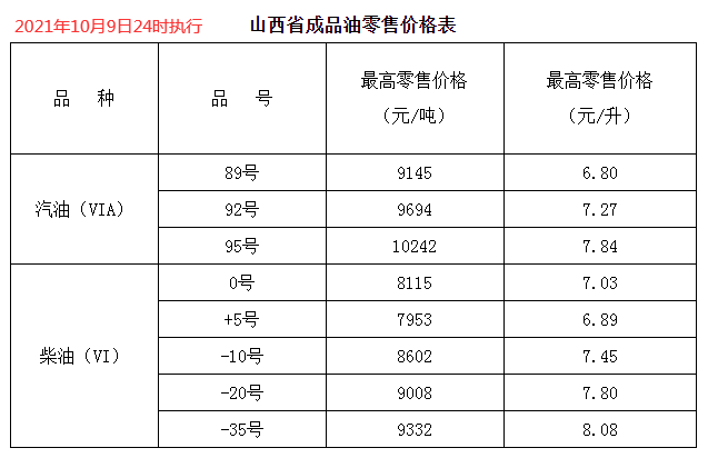 9月份价格是多少(2021年9月份价格)