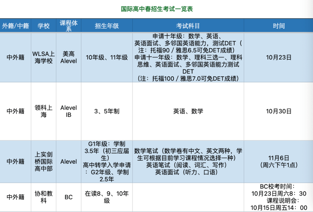 双减落地 后 体制外孩子的升学路更难了 活动 国际学校