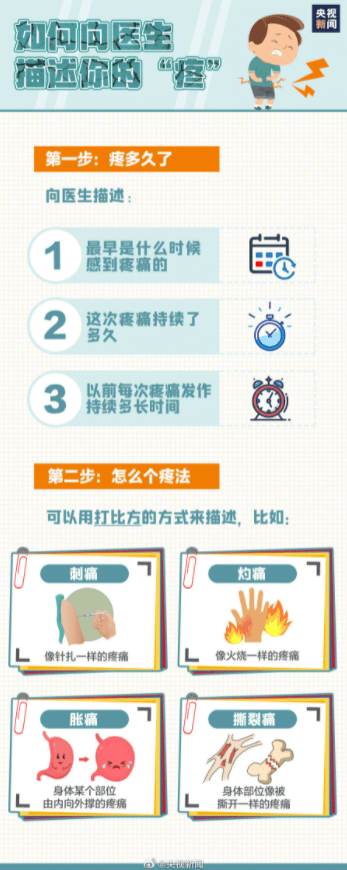 镇痛|世界镇痛日：这些“痛”别忍了 上医院找医生