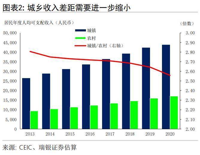 共同富裕的内涵及政策影响_改革