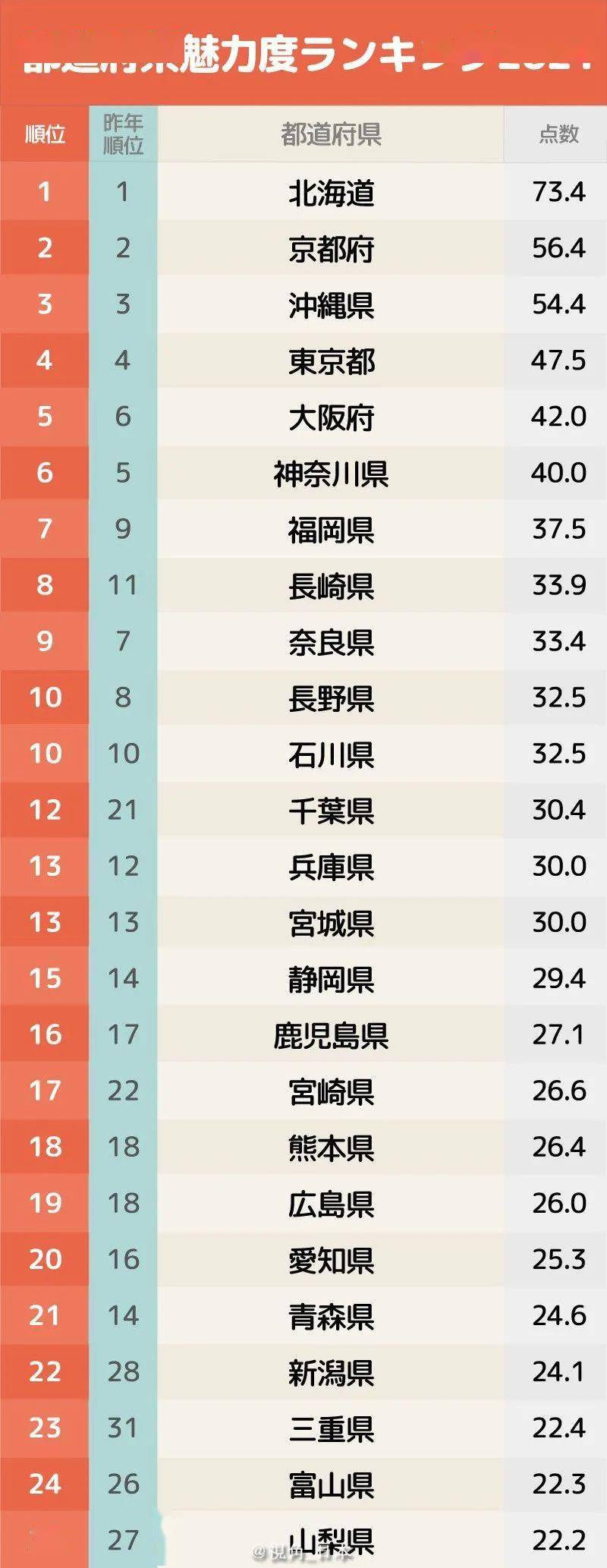 日本护手霜排行榜_日本护肤品排行榜前十名(2)