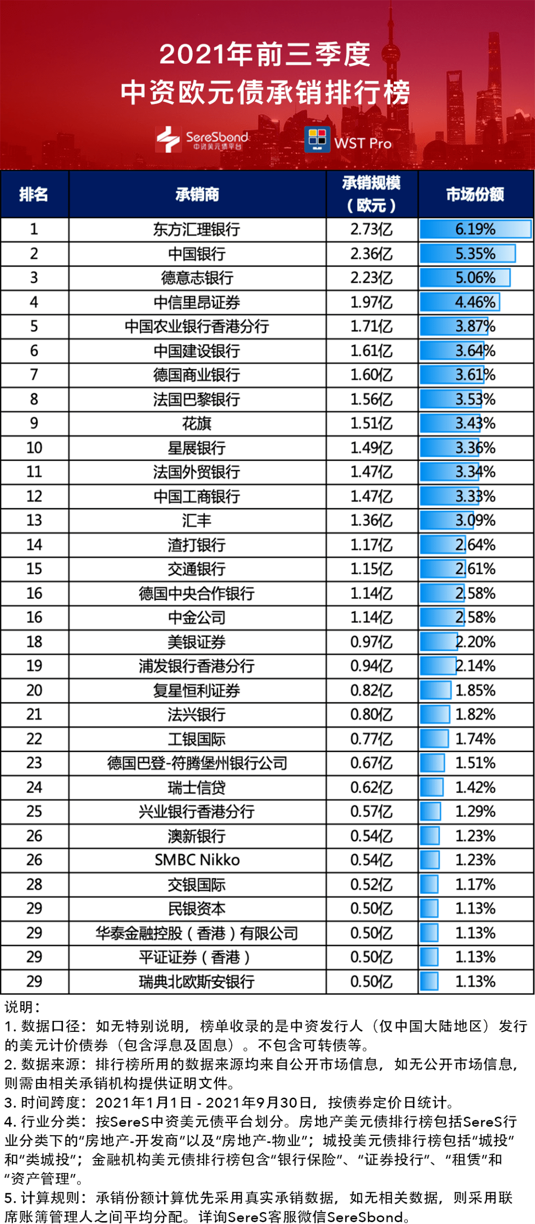 美国最怕的三个国家排名多少 7237c4019b5f4ba4beecd9888e337182.png
