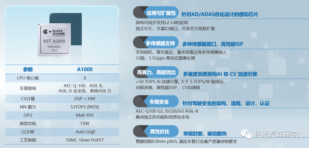 芯片设计流程详解 86cbbf9c9b4549f3b5fd21d66b9cc3ef.png