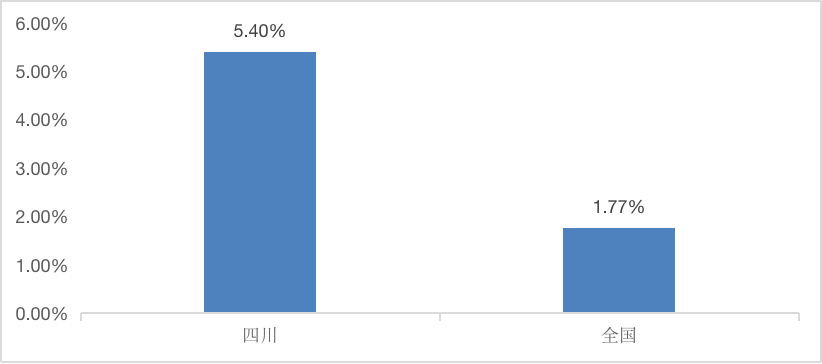 纸飞机APP是哪个国家的 d2a7521a931e463eb6397d7df3f7a030.png