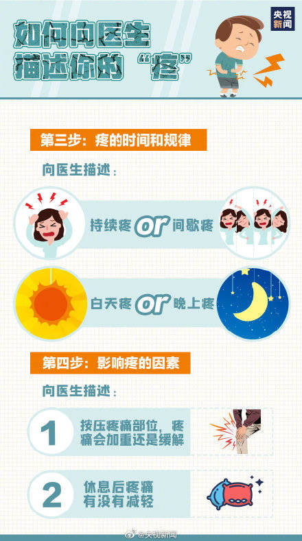 问题|警惕！疼痛可能是身体在求救