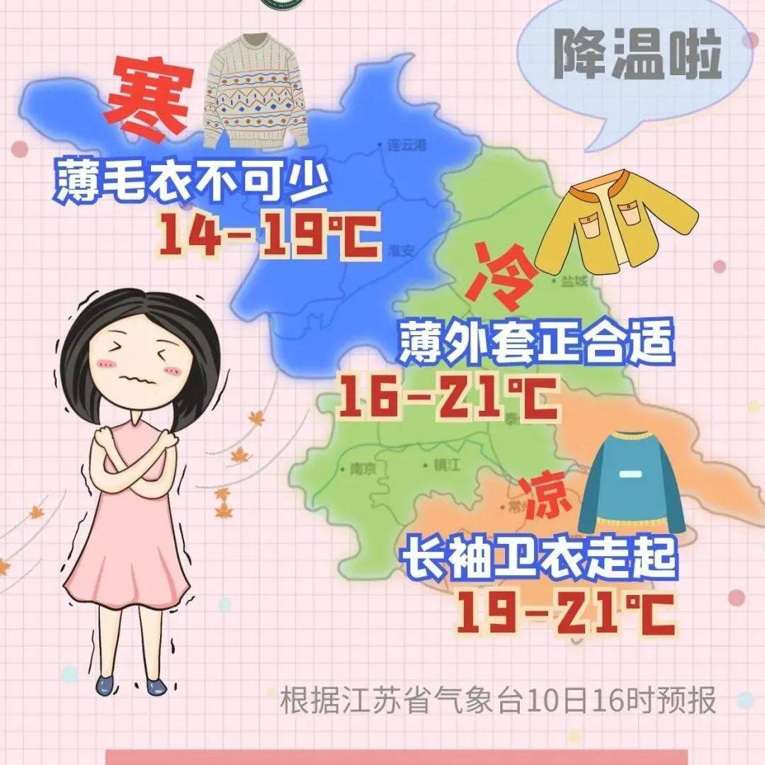 =͟͟͞真=͟͟͞͞冷！本周还有次“加强式”降温……_兴化