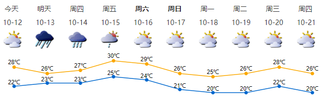 圆规排行_超大型“圆规”来袭!比“狮子山”还厉害,冷空气加速冲向文山……