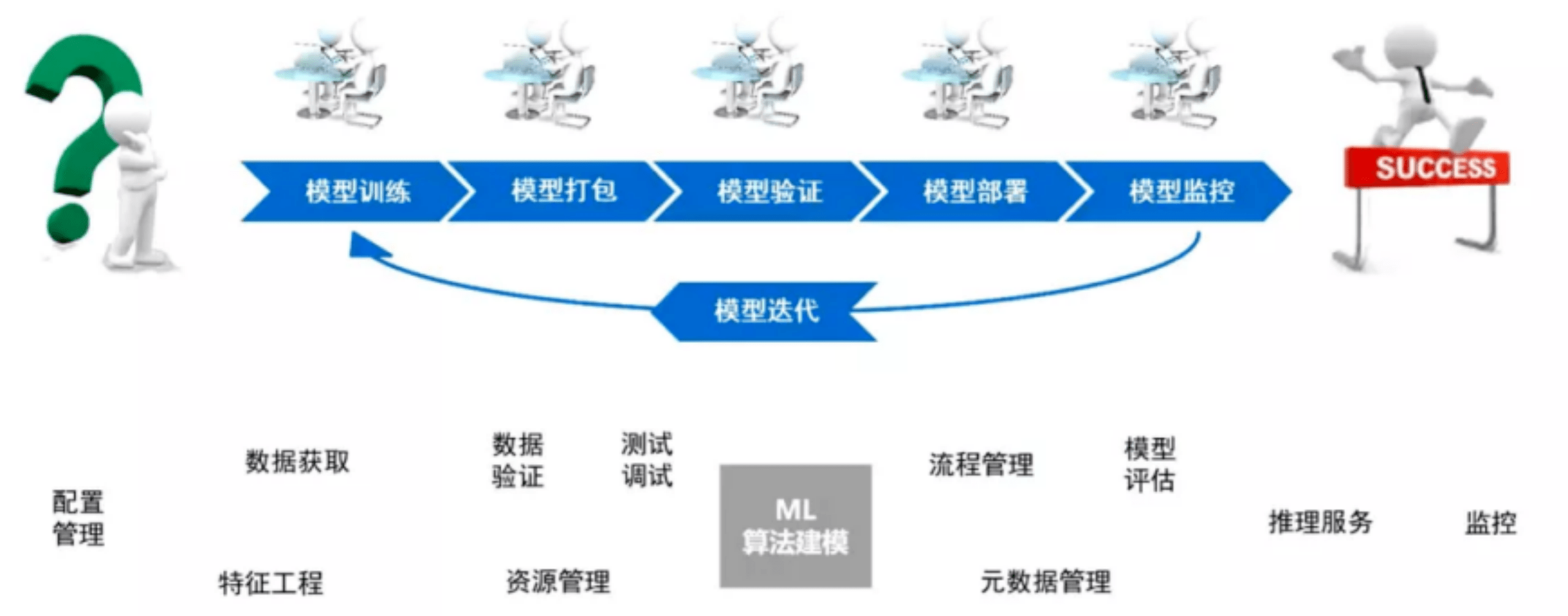 开源模型权重：新时代下的创新与挑战
