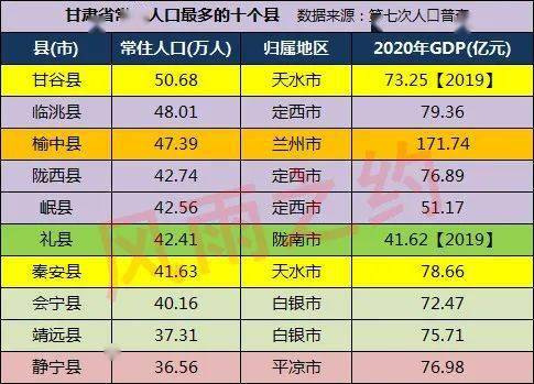 甘谷县人口最新数据_甘谷县社会人员普通话水平测试即将开始