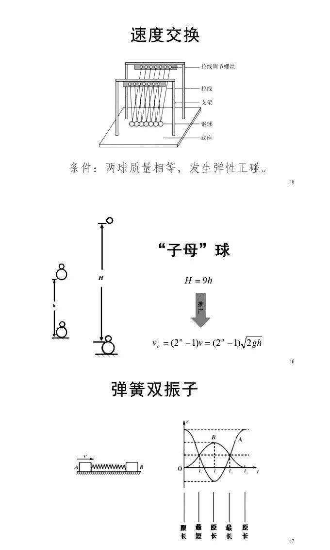 什么物理原理做模型好_有什么好的风景做头像