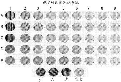 评价形觉功能的另一个指标视觉对比敏感度