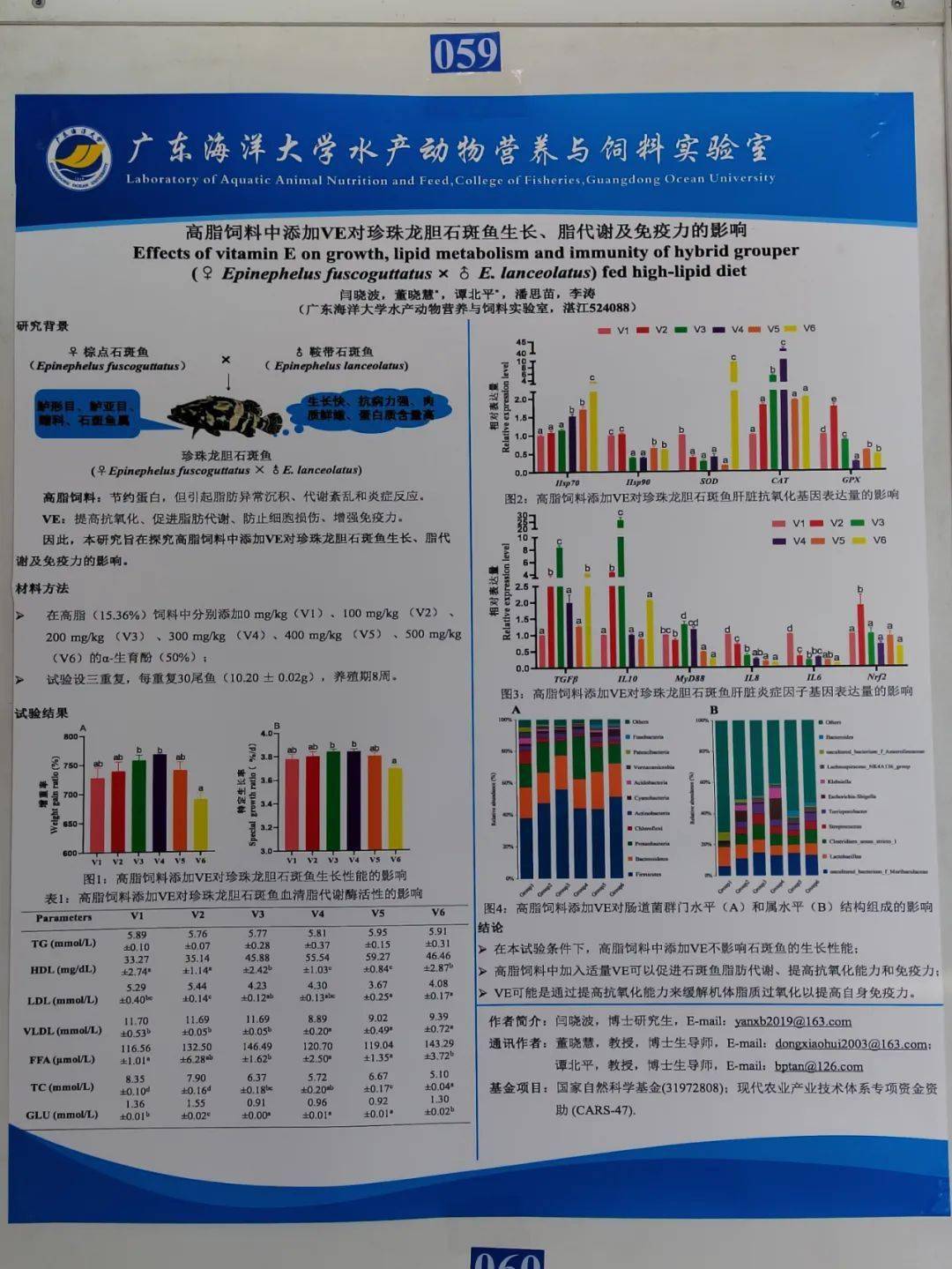 齐了!第十三届世界华人鱼虾营养学术研讨会墙报,快收藏!_世华会