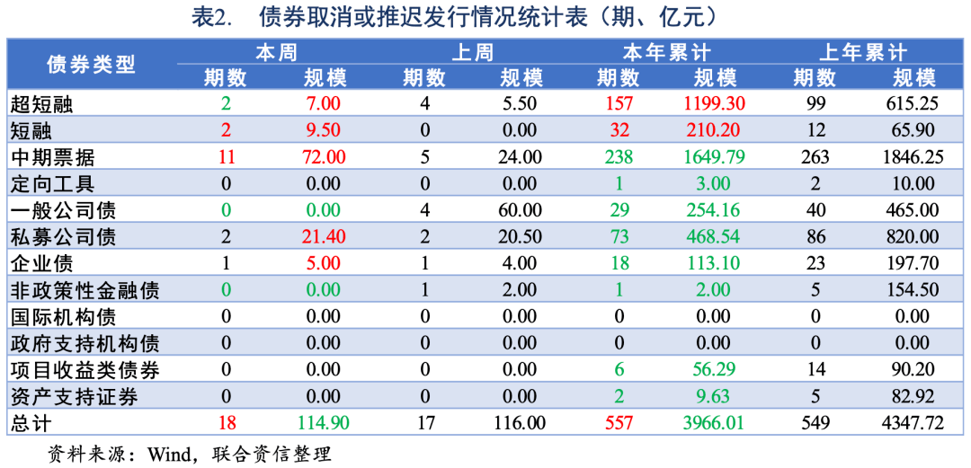 债券利息计入gdp么_内卷 说的是我们吗 说的是一个阶层(2)