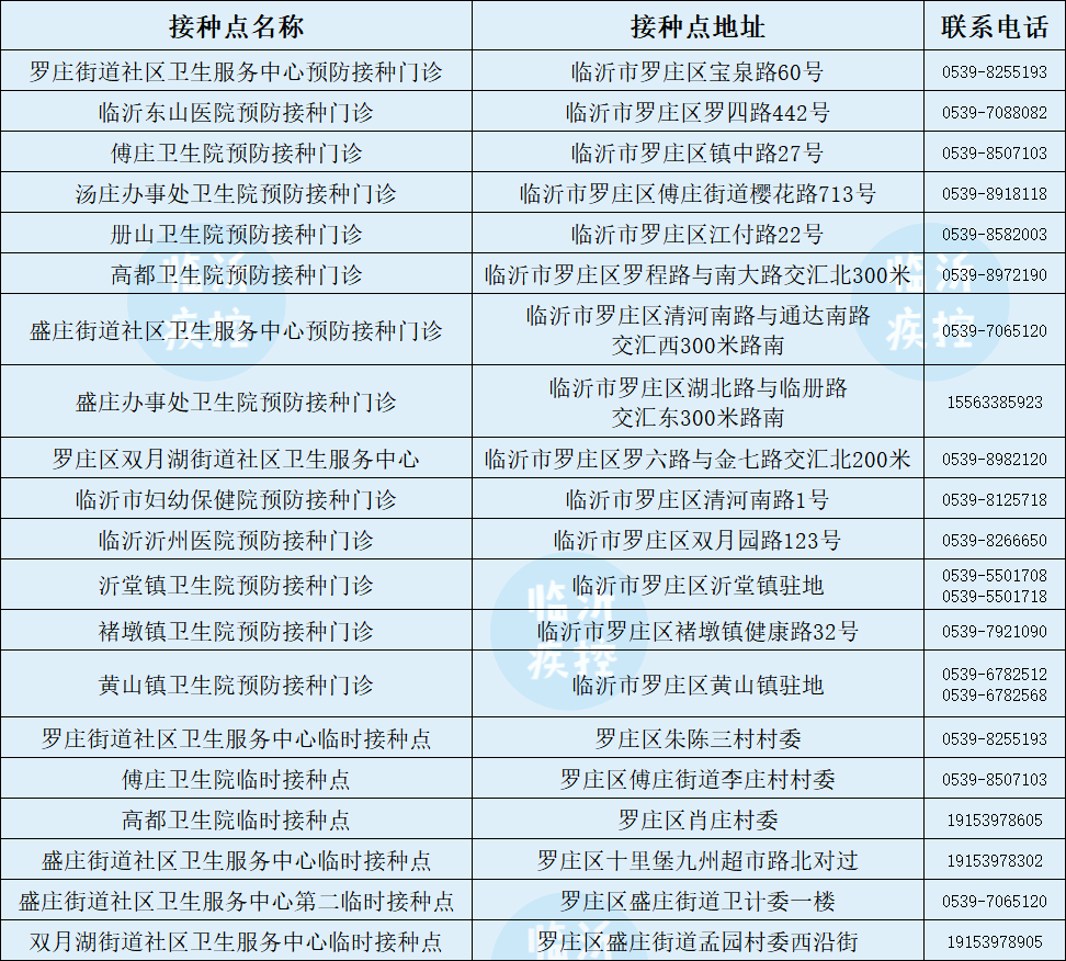 临沂|第三针来了！临沂，今起开打！