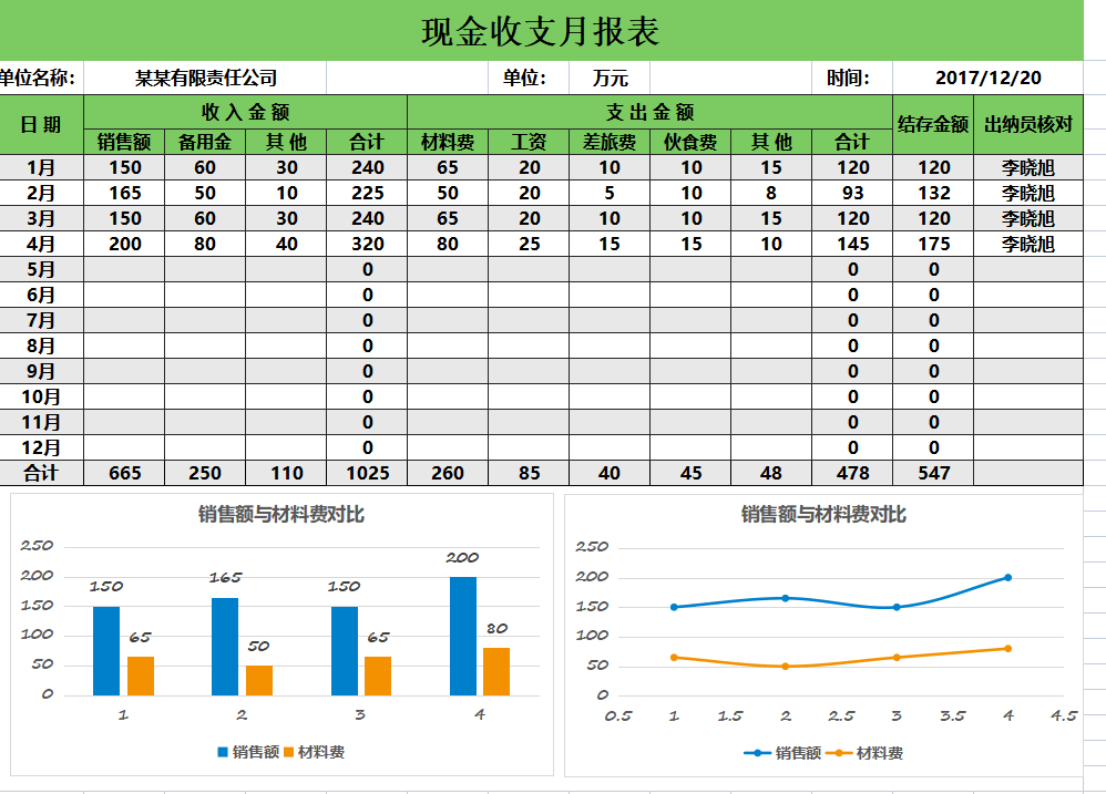 月度彙算excel表格模板,會計小白們趕快收藏