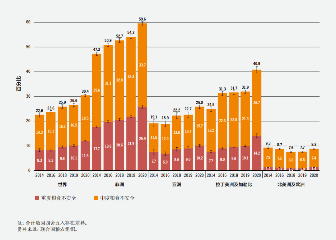 2020全世界人口_仅用几个世纪全球人口增长了将近70亿,如今为何却陷入人口危机(3)