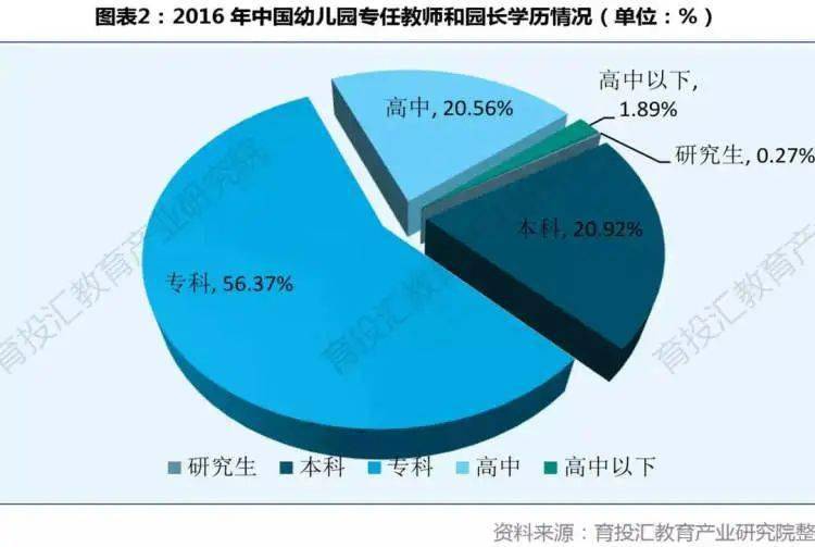 人口|没孩子了！北京幼儿园招生告急，大学录取“断崖下跌”还远吗？