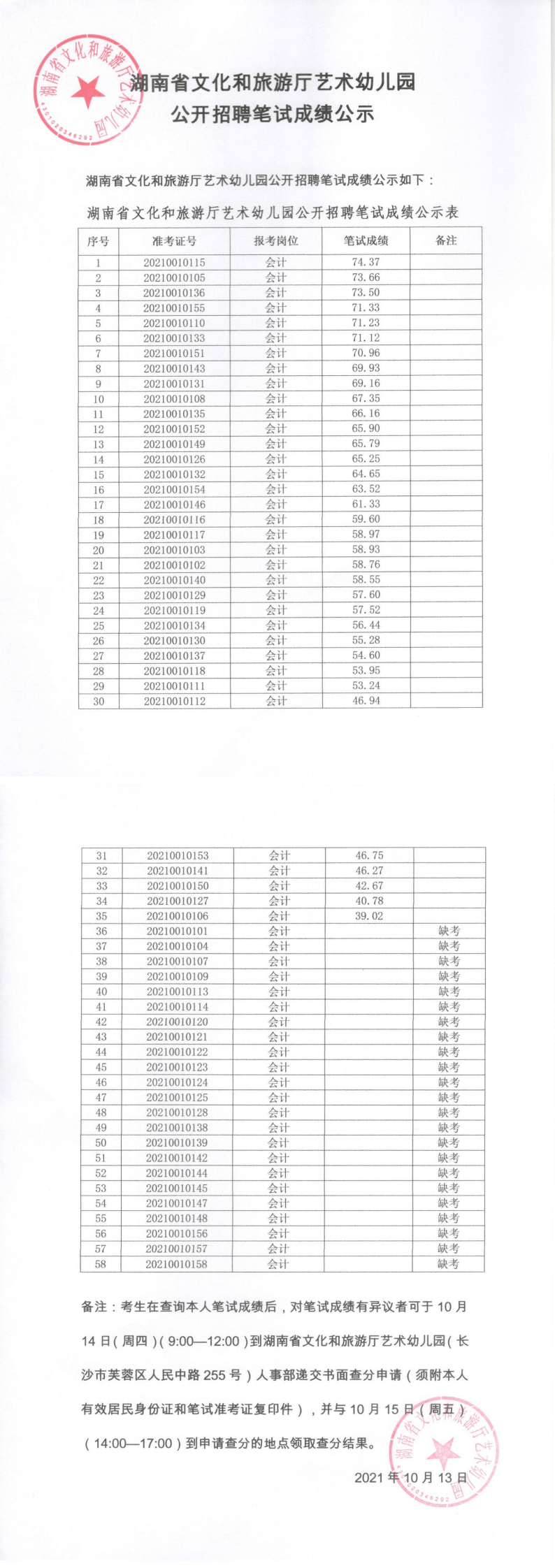 招聘|湖南省文化和旅游厅艺术幼儿园公开招聘笔试成绩公示