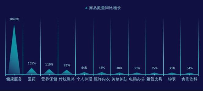 游泳gdp大数据_西部大开发:西部人口及GDP大数据分析