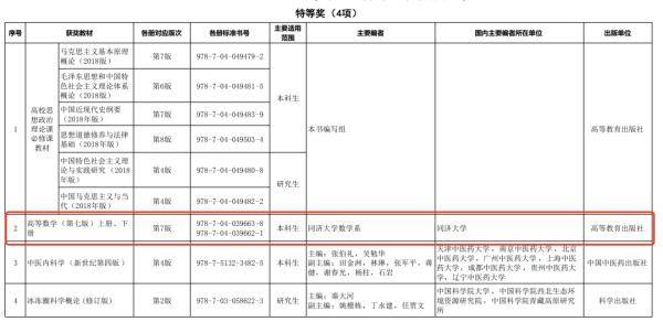 版本|别紧张，《高数》又拿了个特等奖……