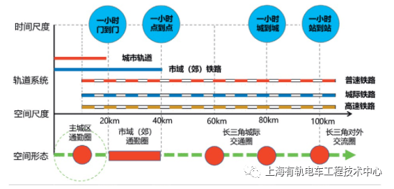 嘉兴有轨电车规划图图片