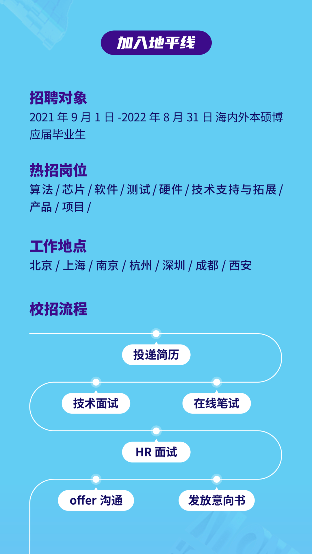 地平线招聘_地平线2018校园招聘正式启动(5)