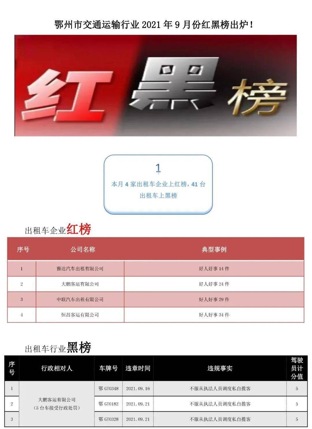 鄂州这些车 "黑榜"有名.