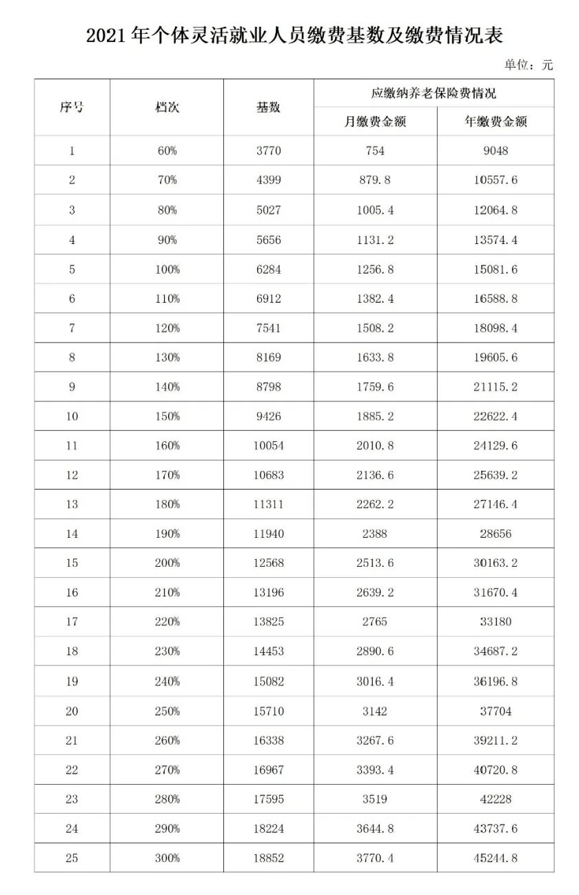 云南人口多少_云南省第六次全国人口普查 公报 问答(3)