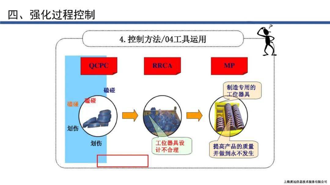 【标杆学习】强化过程质量控制_管理