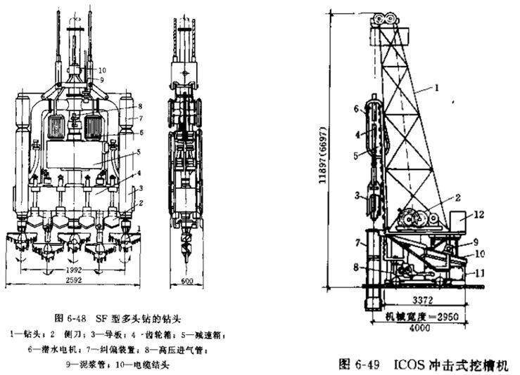 2-机架;3-吸泥泵;4-振动筛;5-水力旋流器;6-泥浆搅拌机;7-螺旋输送机