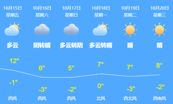 救治|痛心！一路走好……