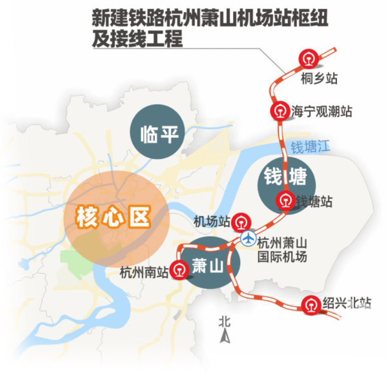 高鐵及規劃滬乍杭鐵路桐鄉站,途經嘉興海寧市,杭州市錢塘區和蕭山區