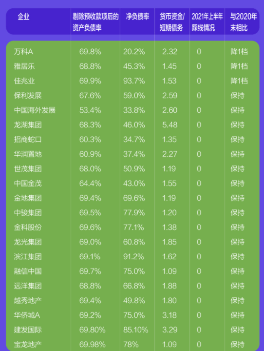 房企迎来转型期 买房逻辑彻底变了_调控