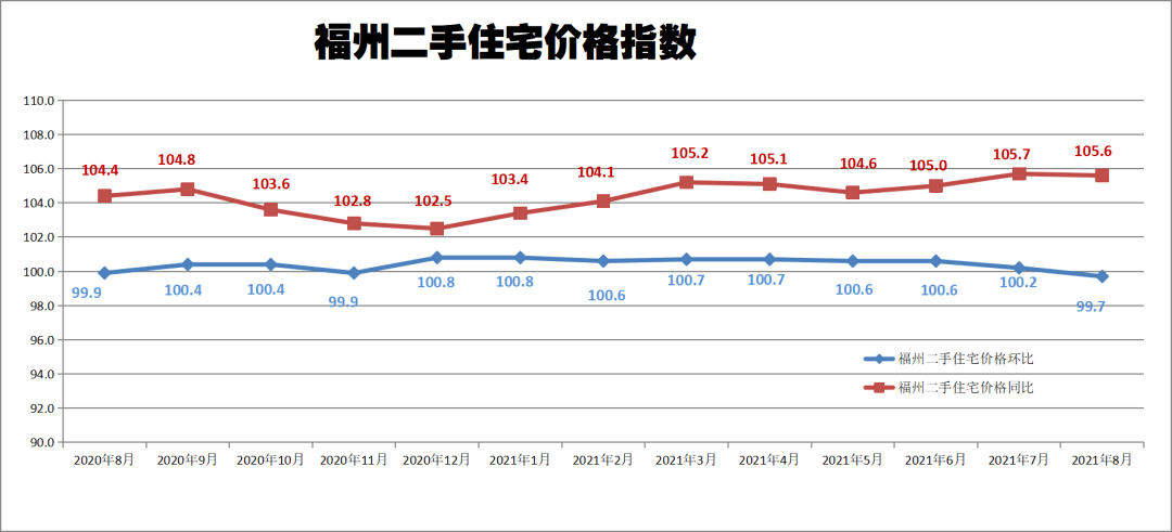 福州市常住人口有多少_福州人口8291268人 十年共增加1175898人,增长16.53(3)