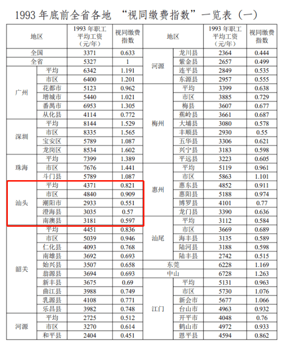 过渡性养老金这样计发!_缴费