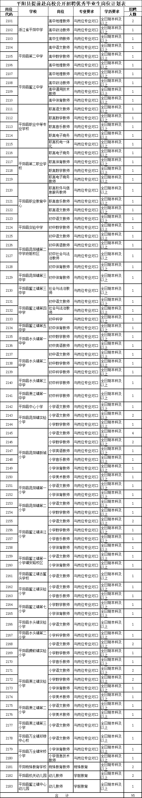 提前批招聘教im体育师481人！待遇非常好！(图3)