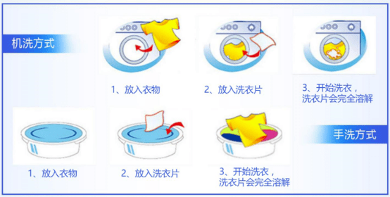 产品|这款洗衣产品竟然可以用手撕？