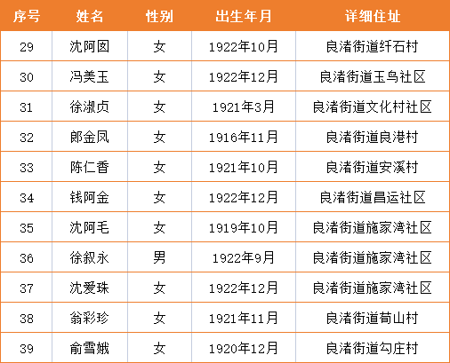 2021年百岁对照表图片