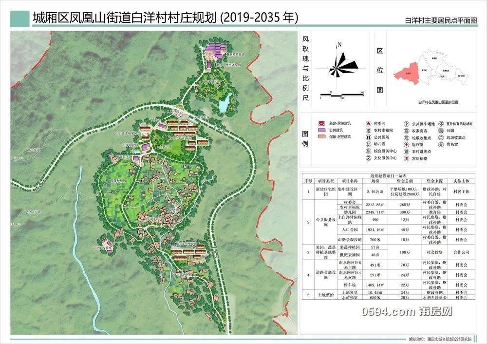 6719亩莆田这个村庄规划批复含公园步道
