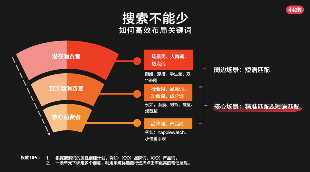 营销：_营销策划_营销策划公司