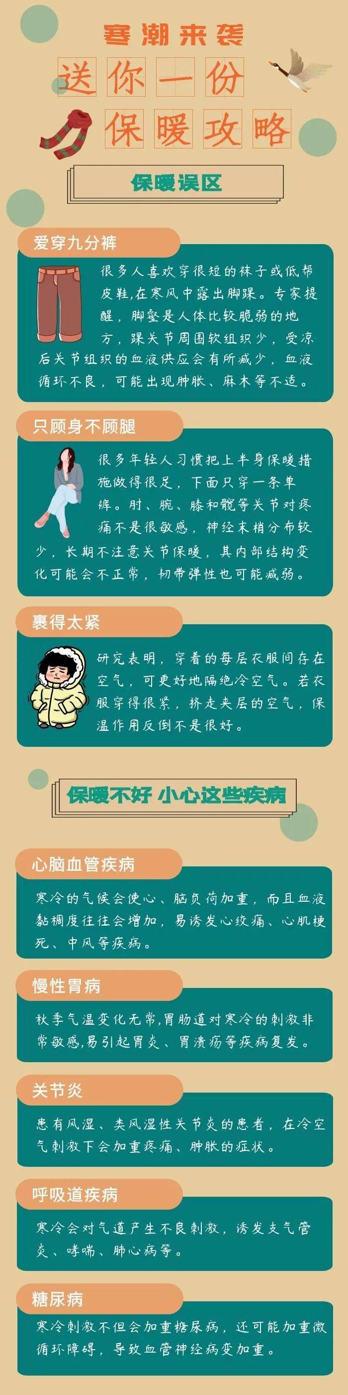 海报 寒潮来袭，送你一份御寒保暖攻略