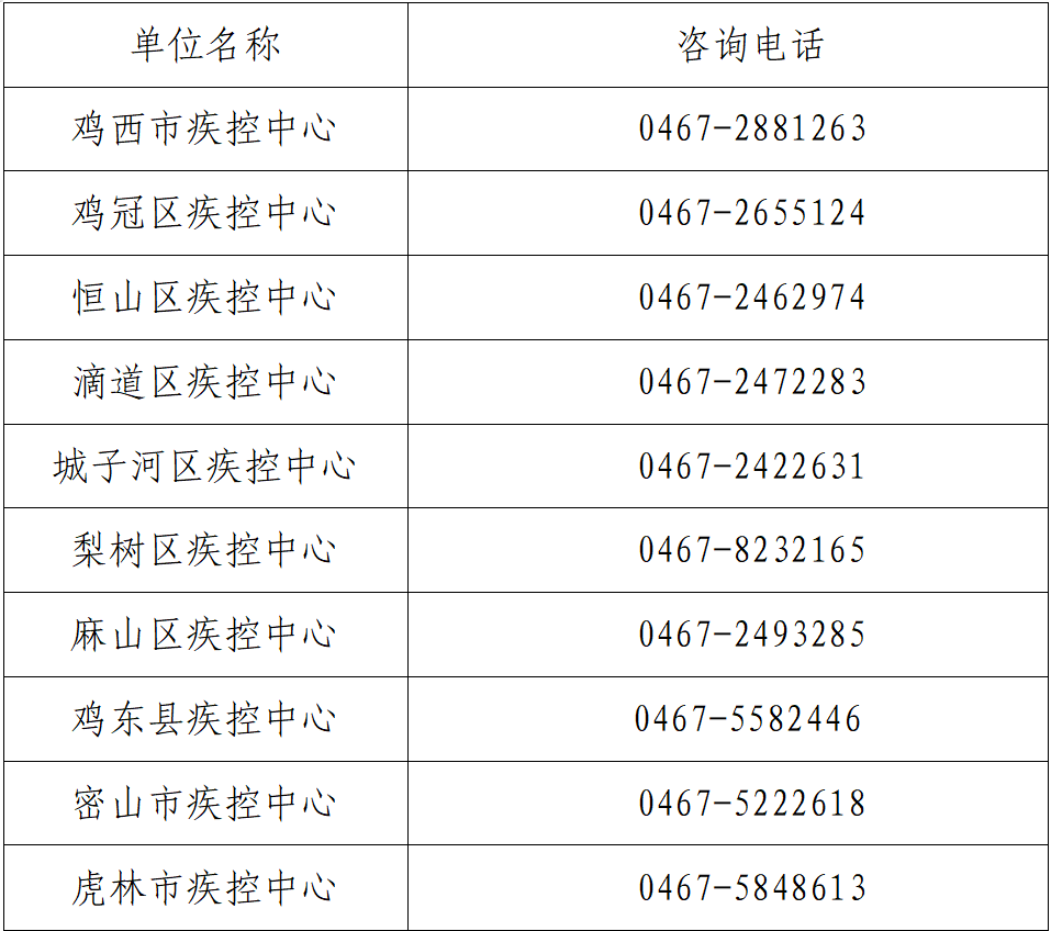 疫情|省内多地发布风险提示！