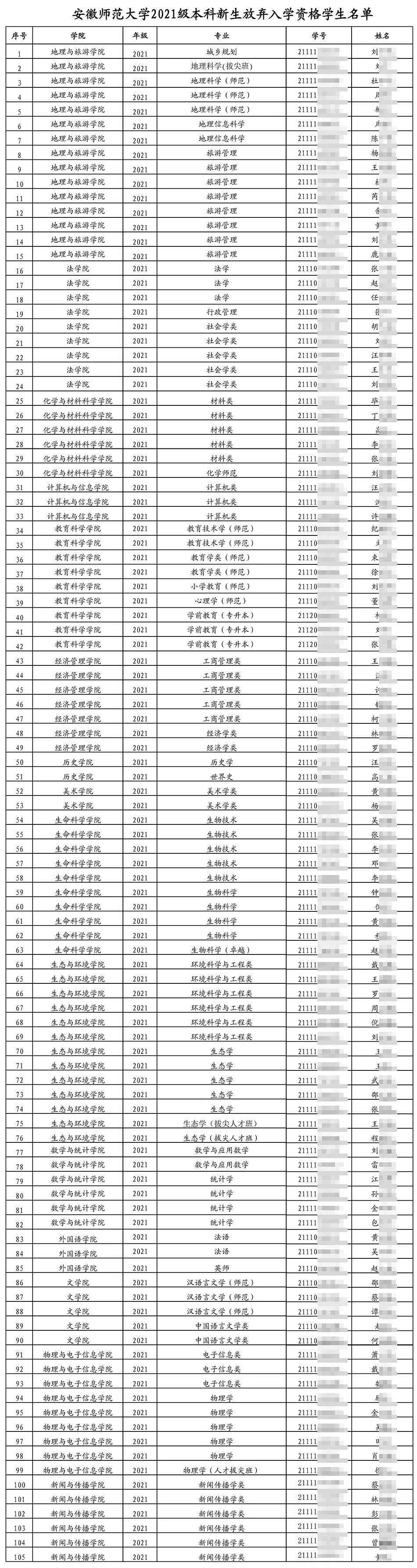 全日制|105名本科新生放弃入学资格，高校发公告！