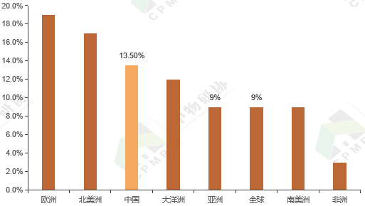 2020全世界人口_仅用几个世纪全球人口增长了将近70亿,如今为何却陷入人口危机