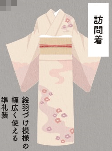 双赢彩票日本的“和服”有哪些种类看完这张图就知道啦！(图7)