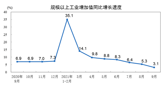 如何修复gdp_三季度经济修复放缓GDP破5 四季度压力如何 宏观政策会有大动作吗