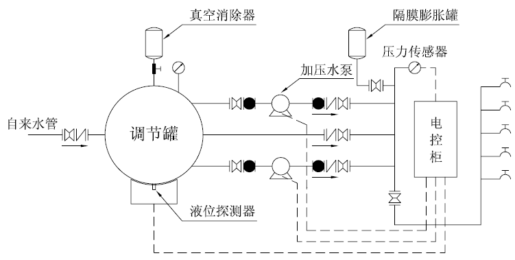 應用案例變頻器在無負壓恆壓供水上的應用