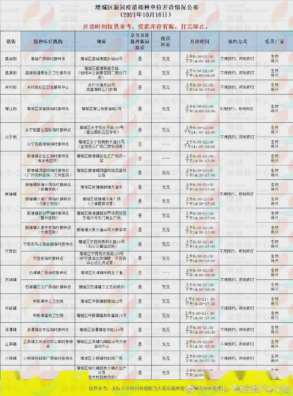 疫苗|广州多区官宣开打新冠疫苗加强针，详情来了